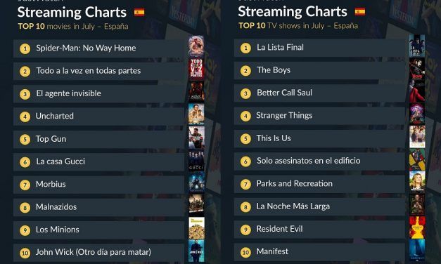 Top 10 de películas y series de televisión en JustWatch España de julio de 2022