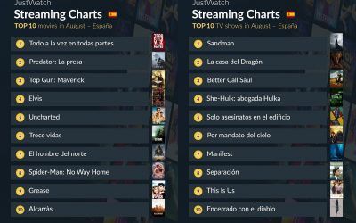 Top 10 de películas y series de televisión en JustWatch España de agosto de 2022