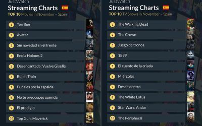 Top 10 de películas y series de televisión en JustWatch España de noviembre de 2022