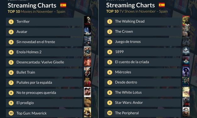 Top 10 de películas y series de televisión en JustWatch España de noviembre de 2022