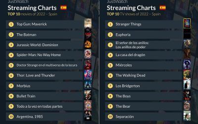 Top 10 de películas y series de televisión en JustWatch España del año 2022