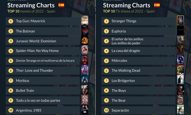 Top 10 de películas y series de televisión en JustWatch España del año 2022