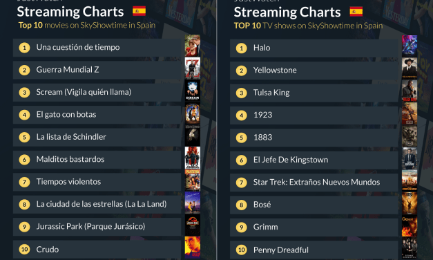 Top 10 de series y películas más vistas de SkyShowtime en España