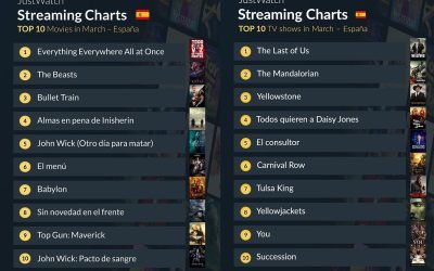 Top 10 de películas y series de televisión en JustWatch España de marzo de 2023