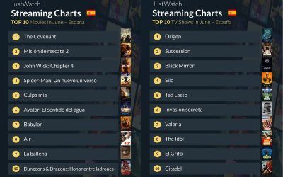 Top 10 de películas y series de televisión en JustWatch España de junio de 2023