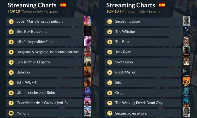 Top 10 de películas y series de televisión en JustWatch España de julio de 2023