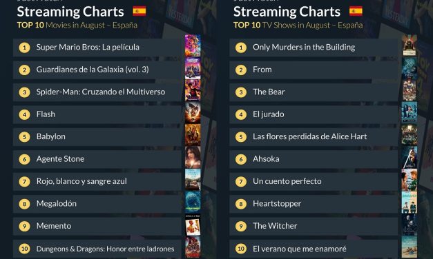 Top 10 de películas y series de televisión en JustWatch España de agosto de 2023