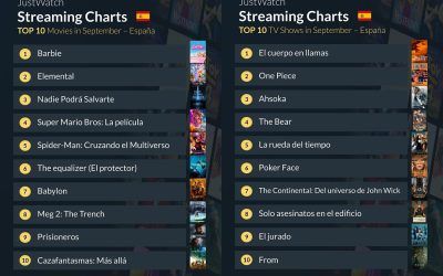 Top 10 de películas y series de televisión en JustWatch España de septiembre de 2023