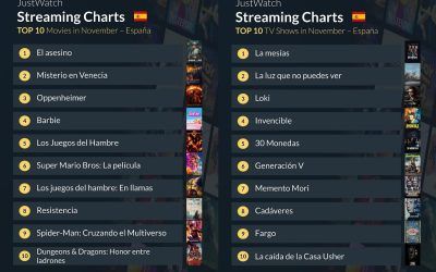 Top 10 de películas y series de televisión en JustWatch España de noviembre del 2023