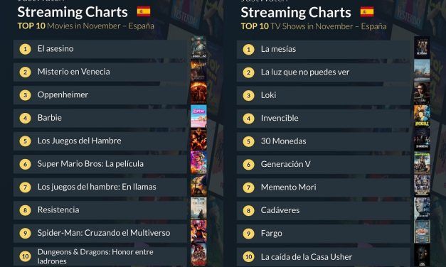Top 10 de películas y series de televisión en JustWatch España de noviembre del 2023