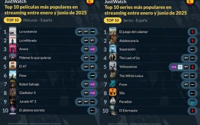 Top 10 de películas y series de televisión en JustWatch España del primer semestre de 2025