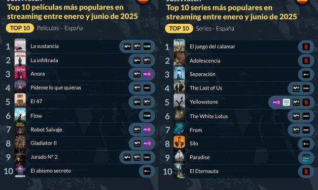 Top 10 de películas y series de televisión en JustWatch España del primer semestre de 2025