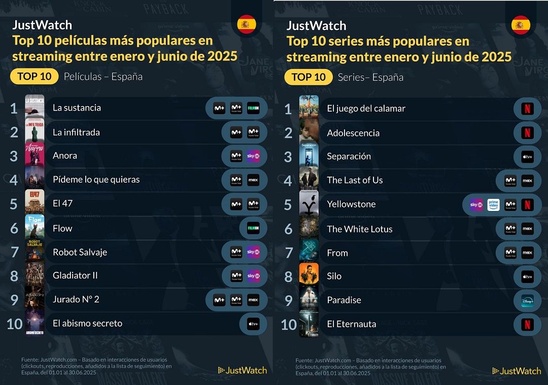 JustWatch