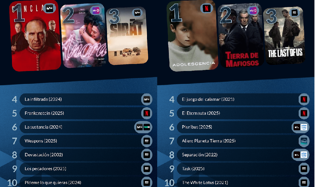 Películas y series más vistas de 2025 según JustWatch España