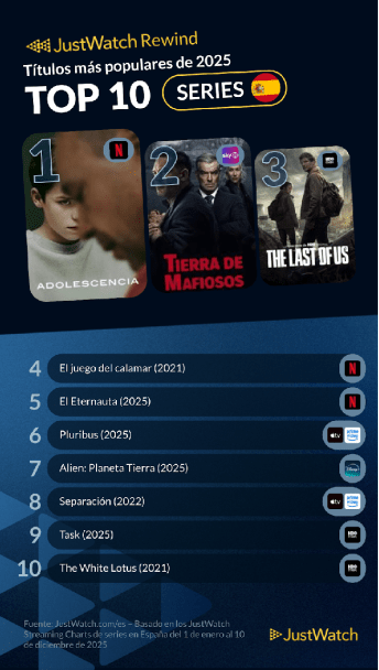 JustWatch España