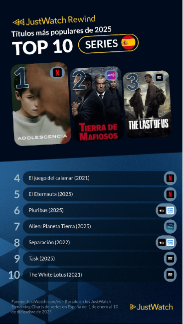 JustWatch España