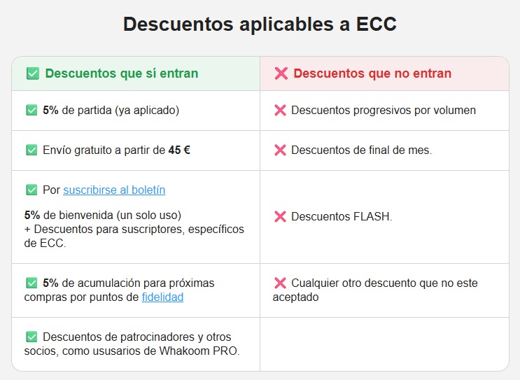 ECC Ediciones