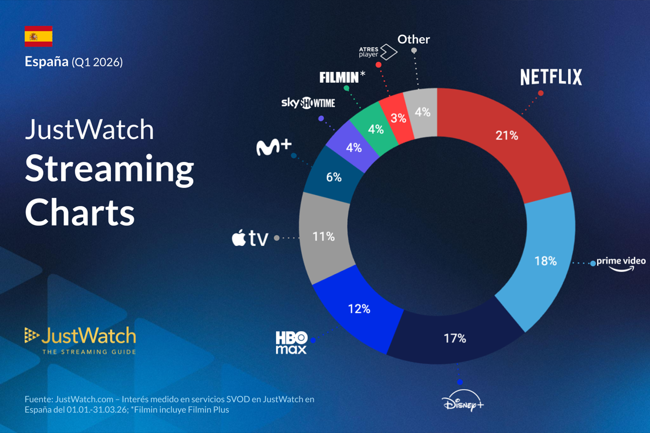 plataformas de streaming